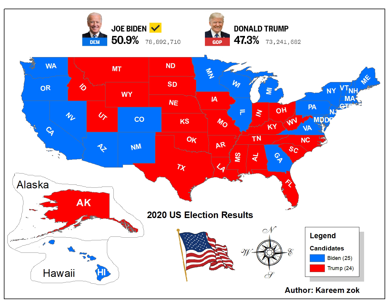 2020 US Election Result